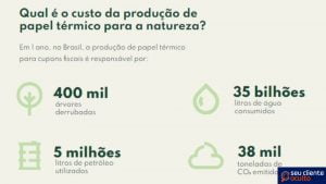 Cupom Verde