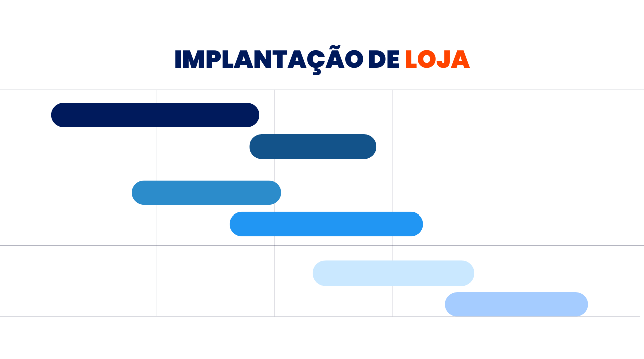 Implementação de loja de franquia